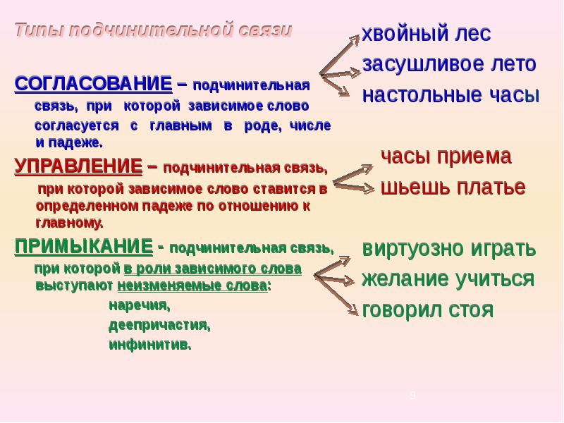 Подчинительные словосочетания примыкание. Тип подчинительной связи согласование. Подчинительная связь управление. Управление вид подчинительной связи. Определи вид подчинительной связи.