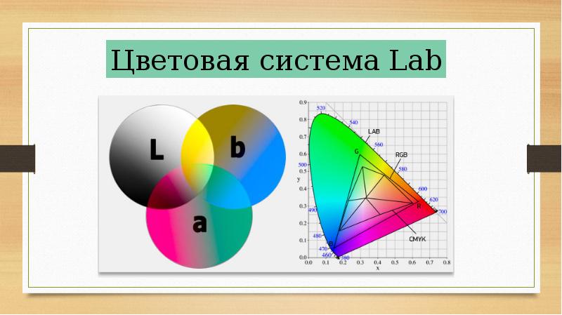 Система цветов