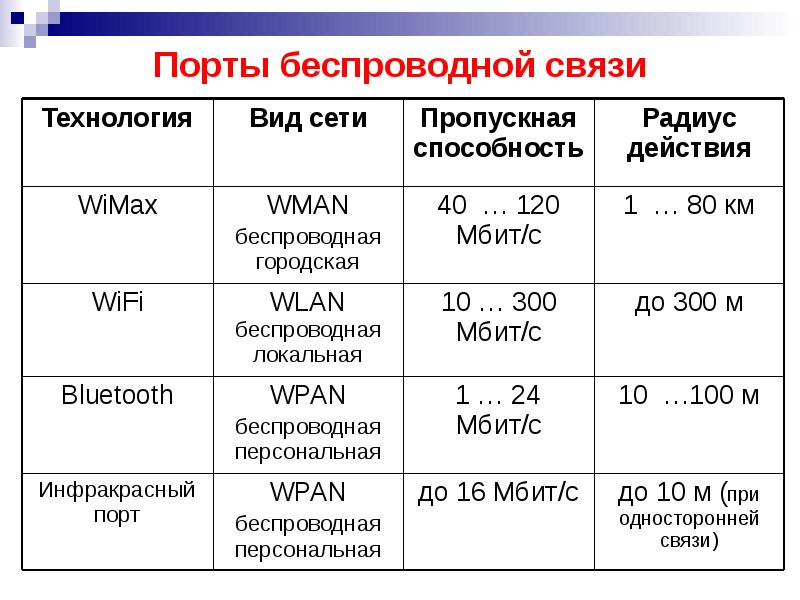 Технические средства реализации информационных процессов презентация