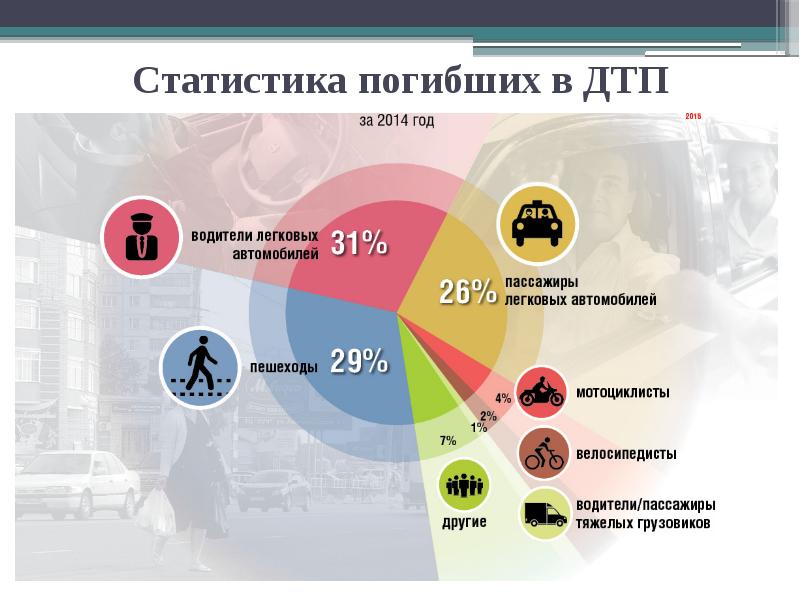 Карта аварии на дорогах