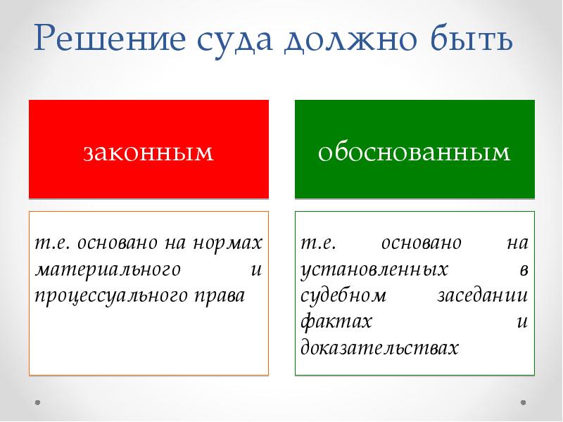 Процессуальное право гражданский и арбитражный процесс презентация