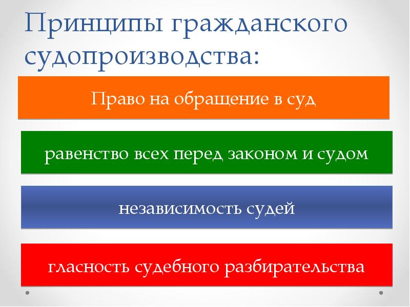 Реферат: Судебный пристав как участник гражданского процесса