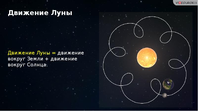 Движение и фазы луны презентация по астрономии