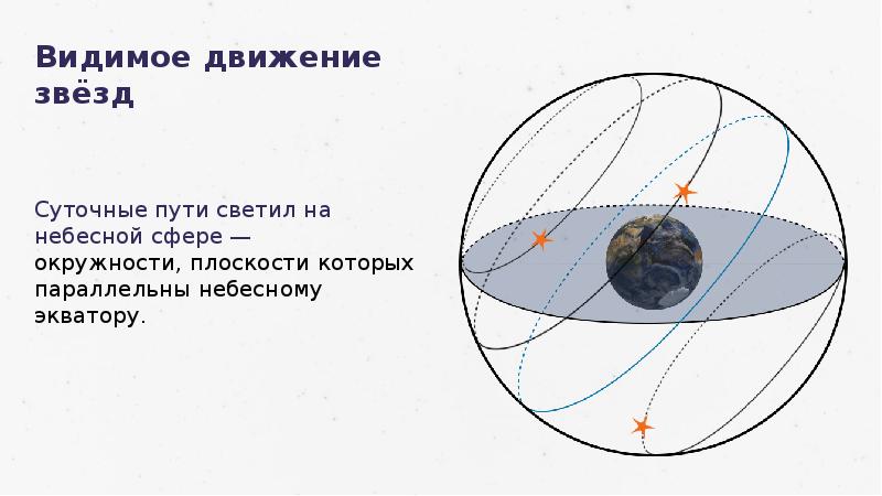 Презентация на тему видимое движение светил 8 класс