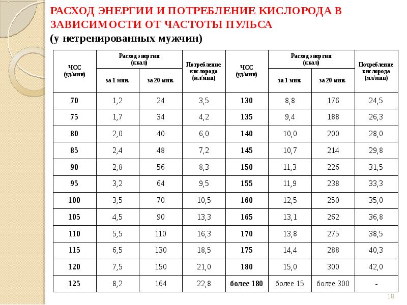 От чего зависит частота пульса проект по физкультуре