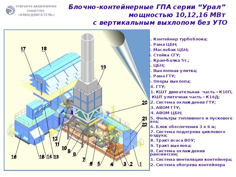 Гпа урал 16 схема