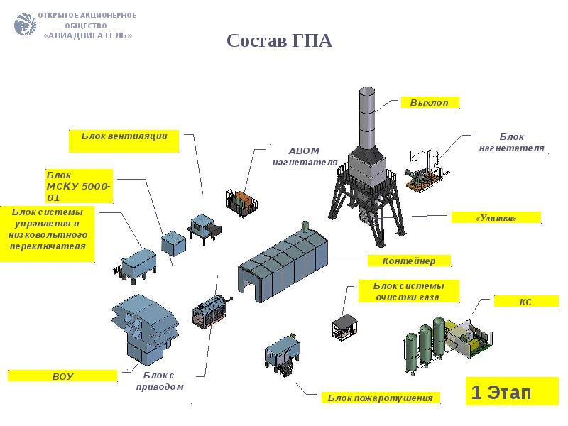 Гпа урал 16 схема