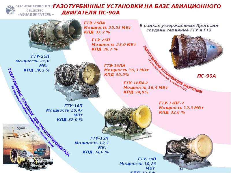 Газотурбинные топлива презентация