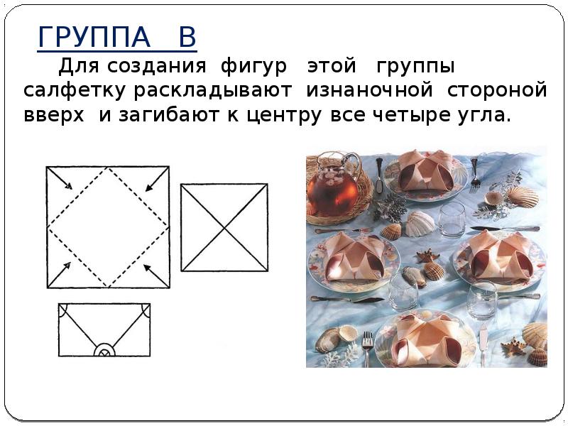 Формирование фигуры. Через сколько разложится салфетка.