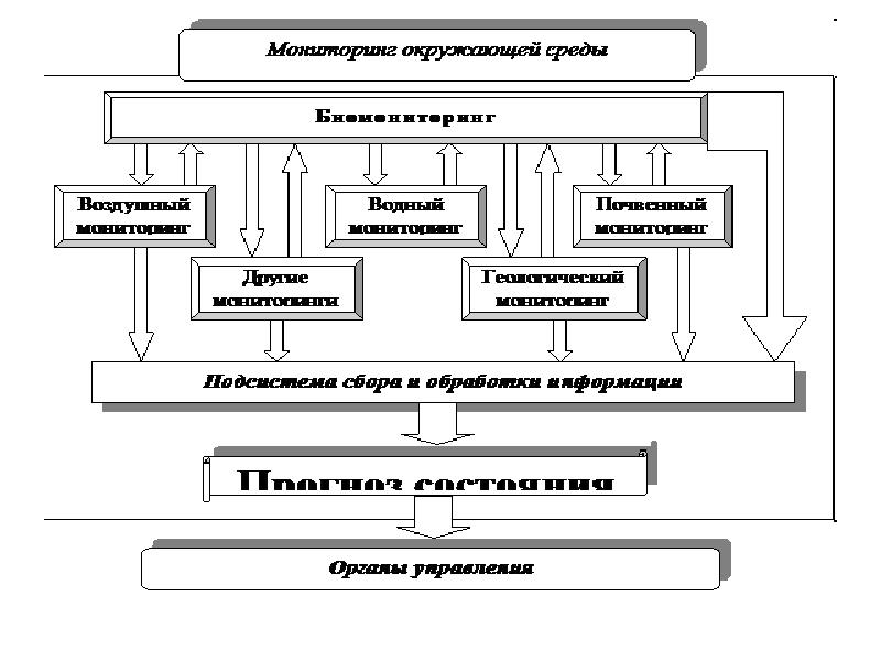 Цель мониторинга городской среды. Мониторинг состояния городской среды. Аэрологический мониторинг это. Мониторинг состояния городской среды. Станция экологического мониторинга.