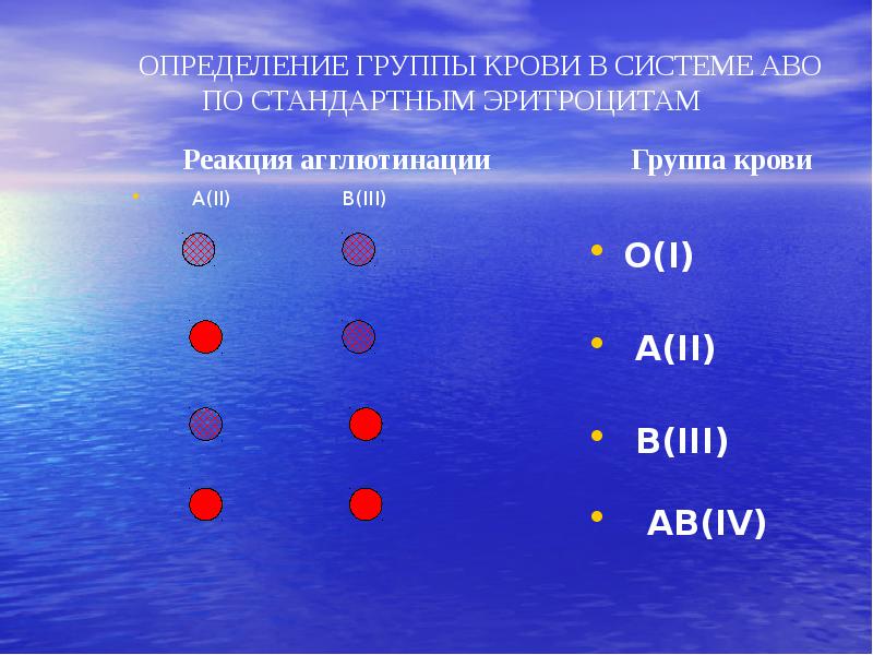 Цоликлоны определить группу. Определение группы крови. Методы определения группы крови. Определение группы крови по системе АВО. Определение группыкроат.