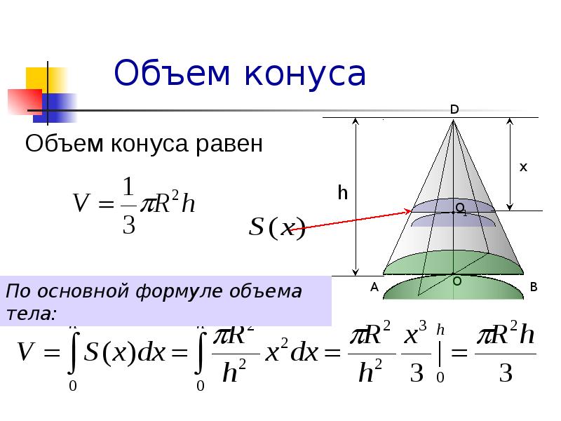 Объем конуса равен объему цилиндра