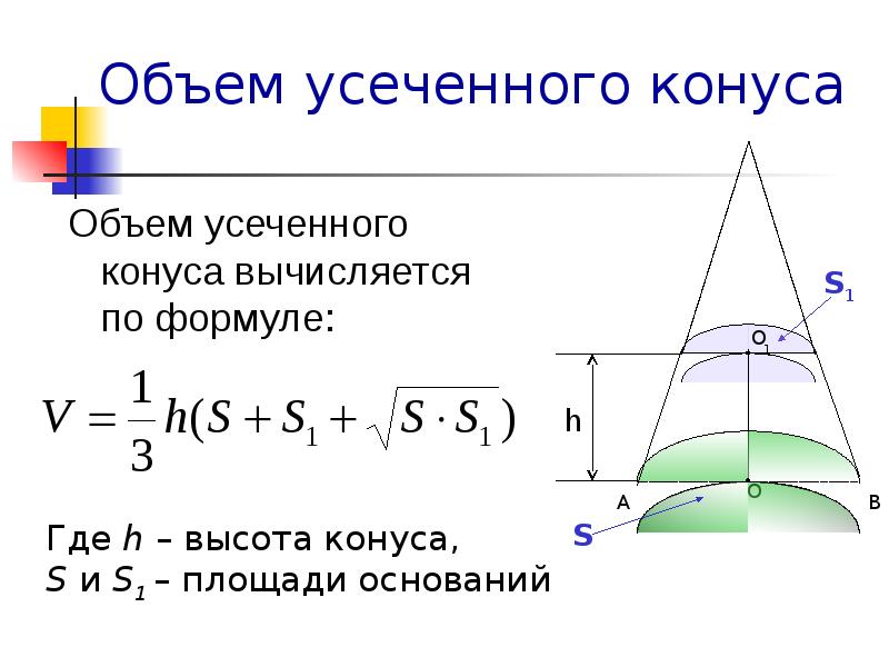 Объем конуса объем усеченного конуса презентация