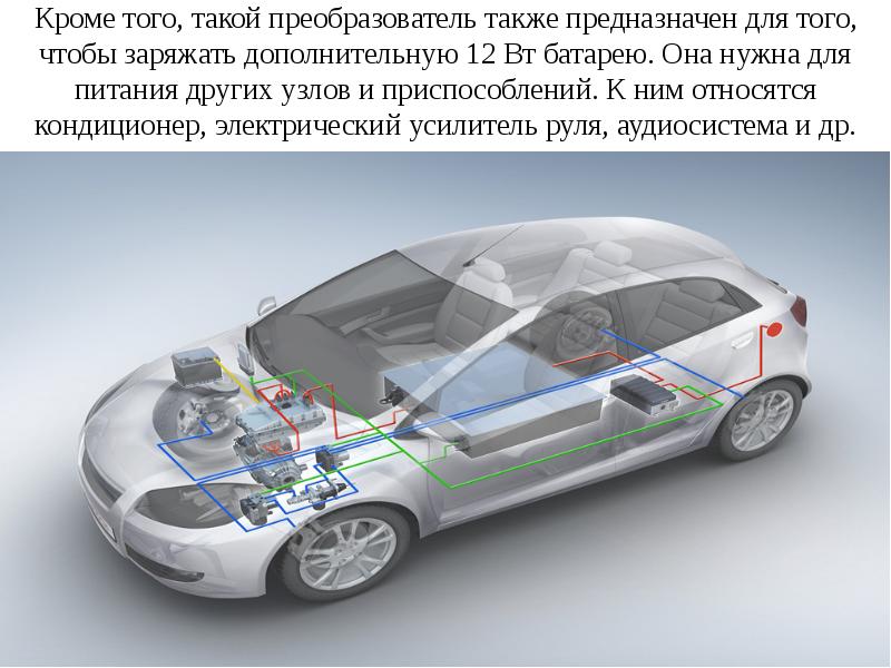 Презентация на тему электромобили