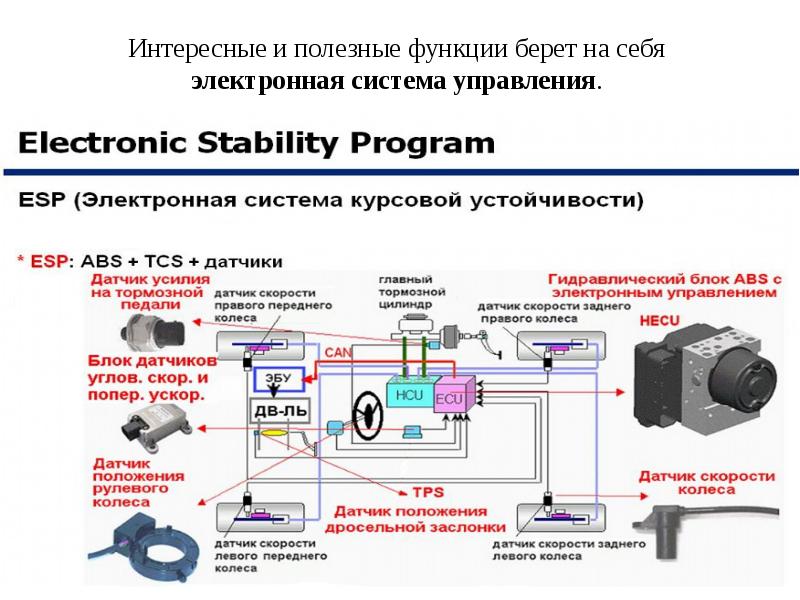 Презентация на тему электромобили