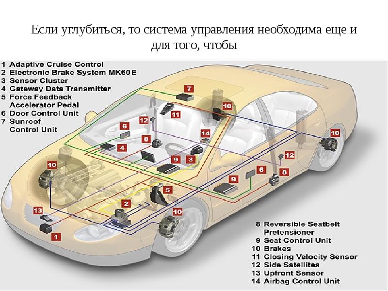 Проект 10 класс электромобили