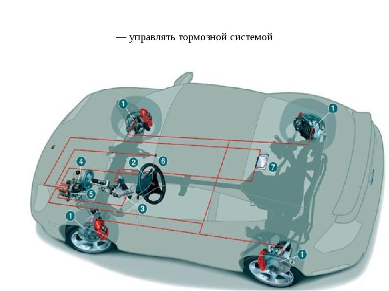 Презентация на тему электромобили