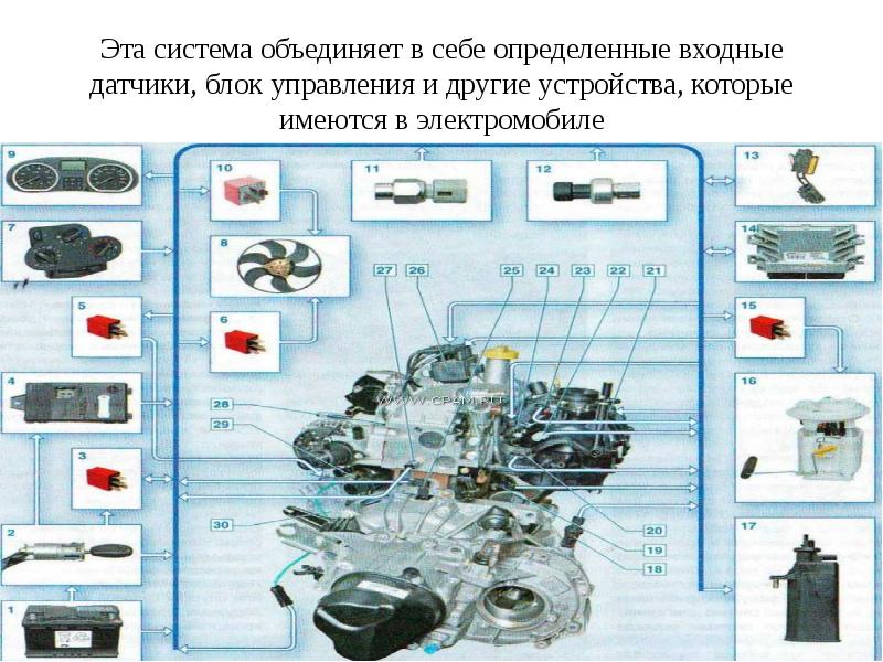 Презентация на тему электромобили