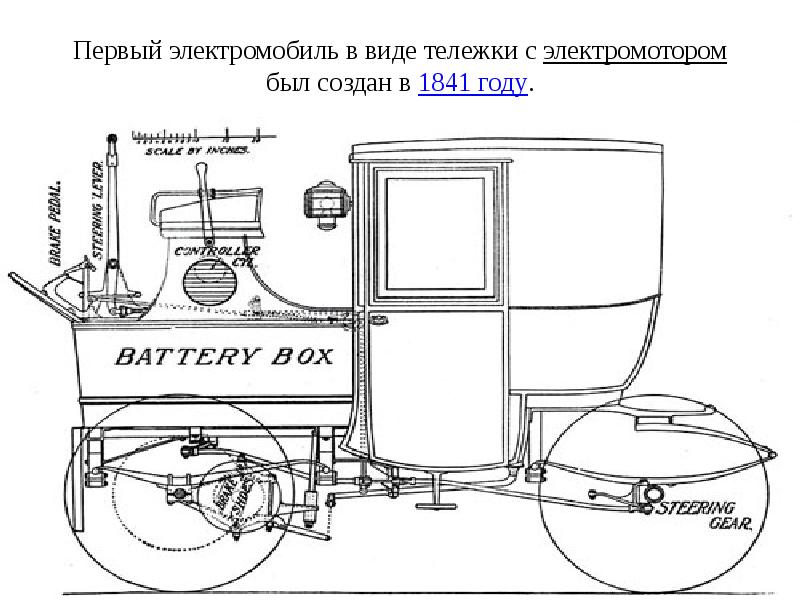 Презентация на тему электромобили