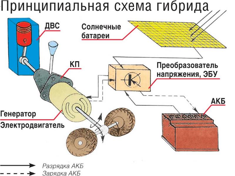 Электрическая схема электромобиля