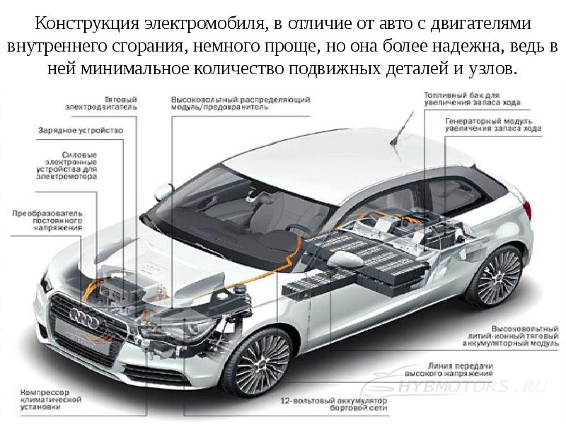 Презентация на тему электромобили