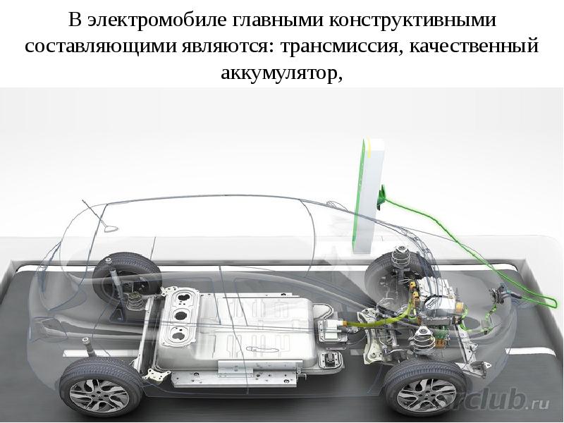 Презентация на тему электромобили