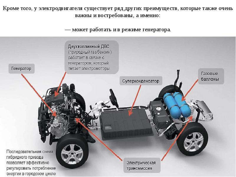 Презентация на тему электромобили