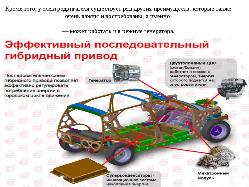 Проект на тему электромобили 9 класс