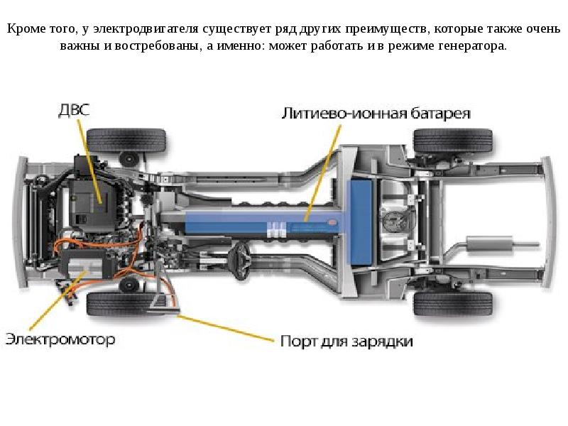 Основы электрики автомобиля