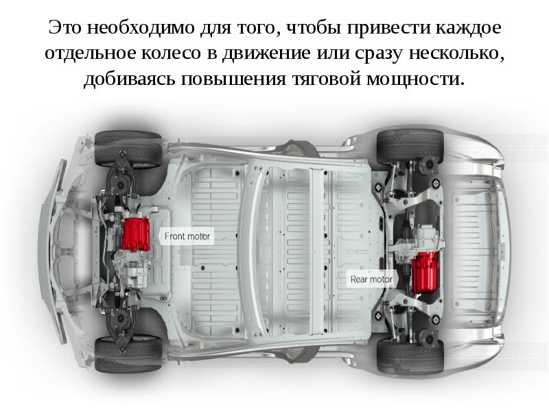 Презентация на тему электромобили