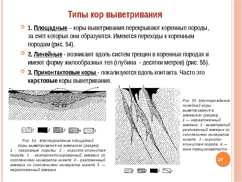 Месторождения выветривания. Коры выветривания на геологическом разрезе.