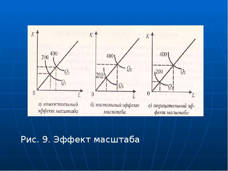 Постоянный эффект масштаба. Рис. Эффект масштаба. Модель постоянных эффектов.