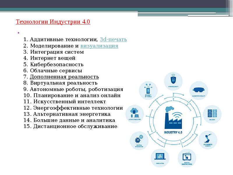 Киберфизические системы презентация