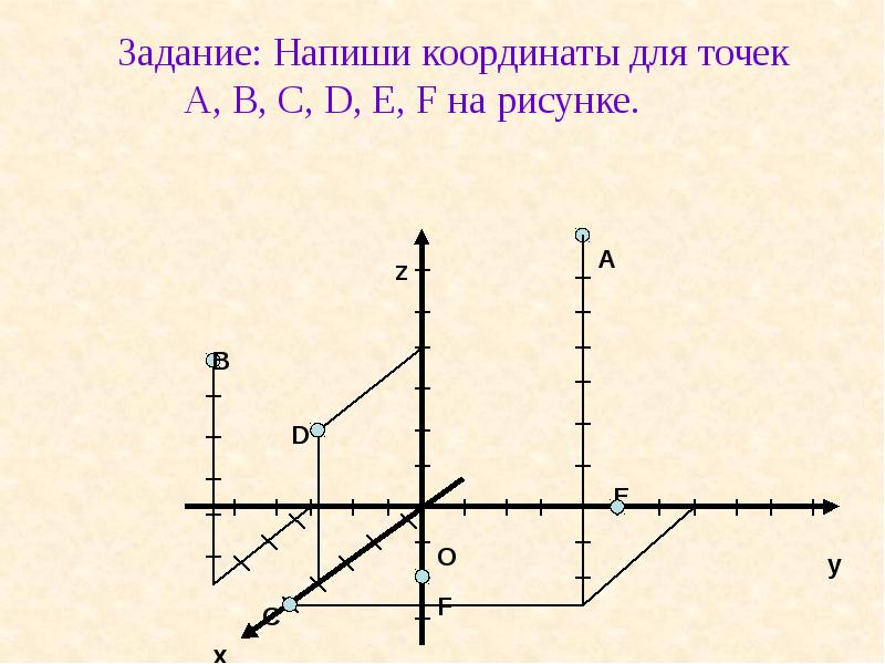 Прямоугольная система координат примеры