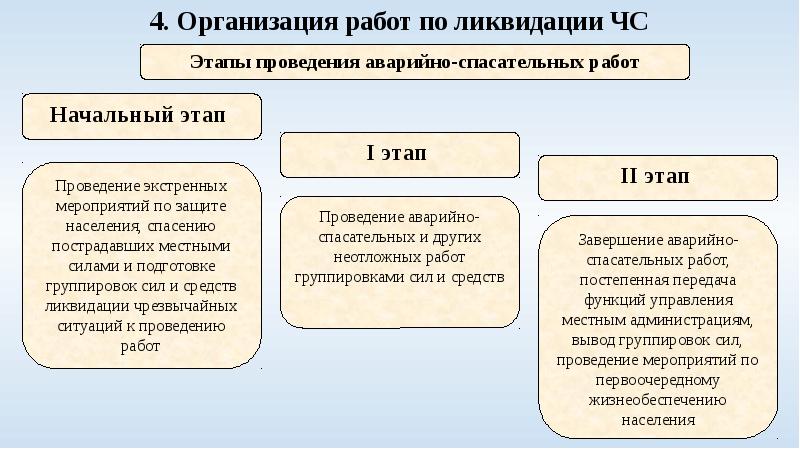 Аттестация на право ведения аварийно спасательных работ