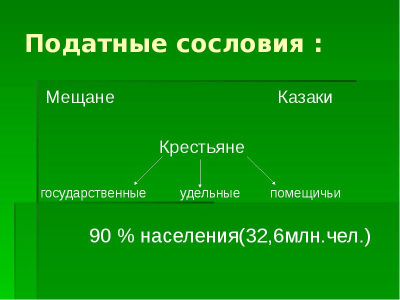 Податные сословия. Податные сословия схема. Податные. Податные сословия крестьяне. Податные сословия в России.