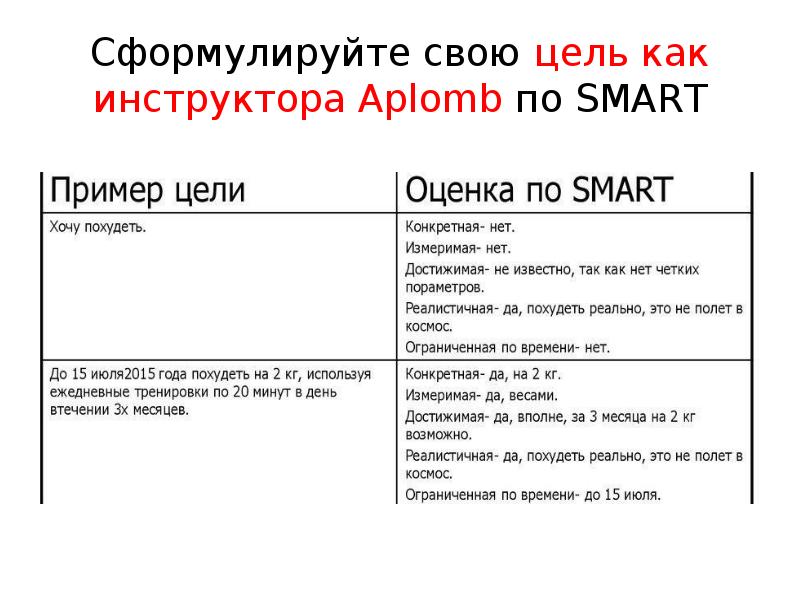 Цели на год презентация