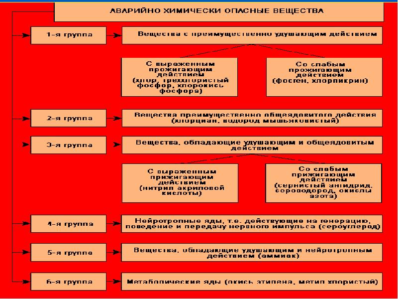 Первая помощь при ахов презентация