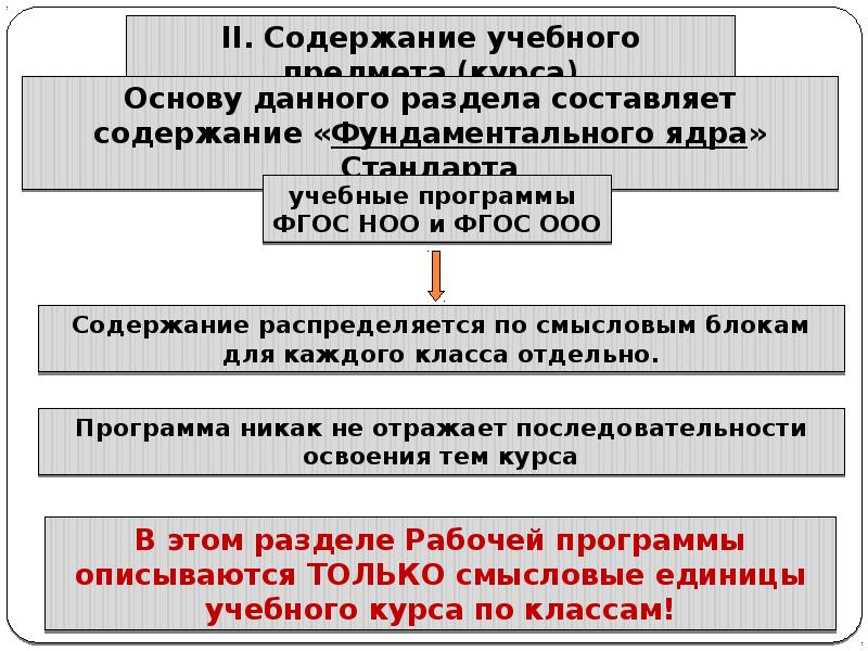 Содержание ооо