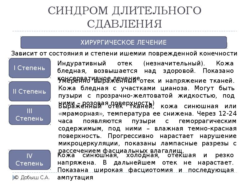 Первая помощь при синдроме длительного сдавливания обж презентация