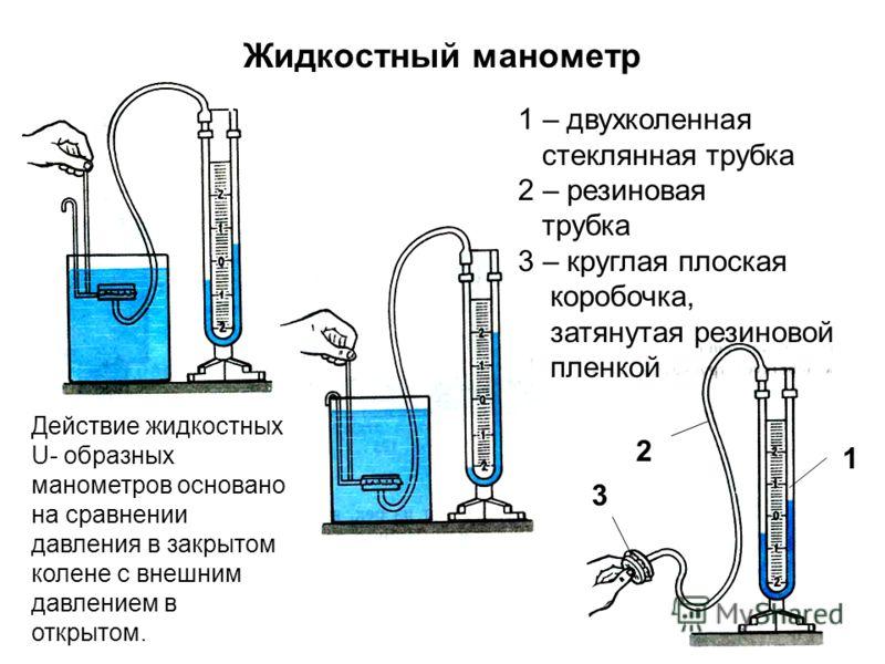 Схема измерения давления