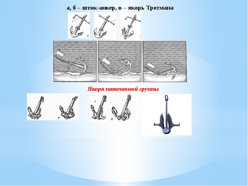 Шток якоря. Якорь Тротмана. Якорный шток. Анкерный якорь. Становые якоря.