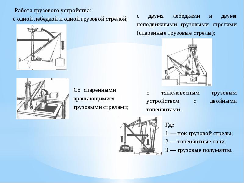 Презентация грузовое устройство судна