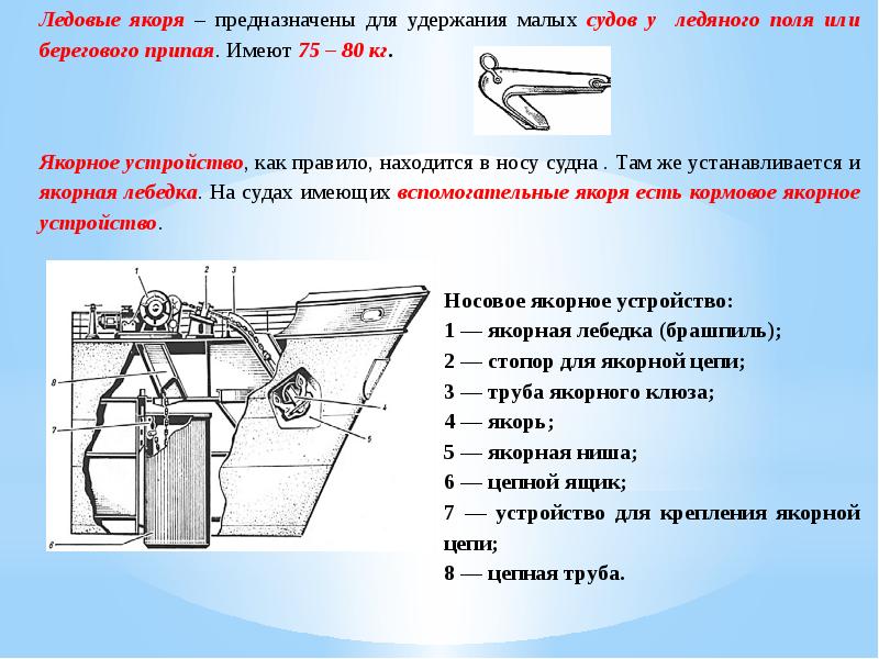 Как называется элемент якорного устройства обозначенного на рисунке