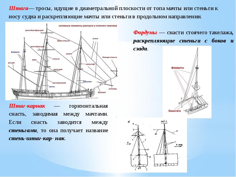 Знать чертежи или карты компасы и прочие признаки морские