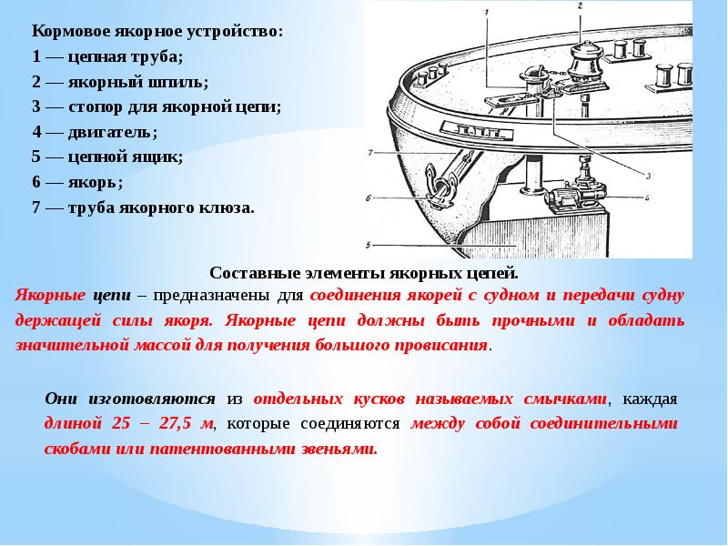 Схема якорно швартовного устройства