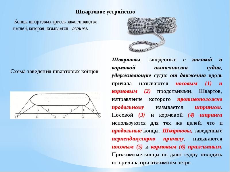 Швартовые устройства презентация