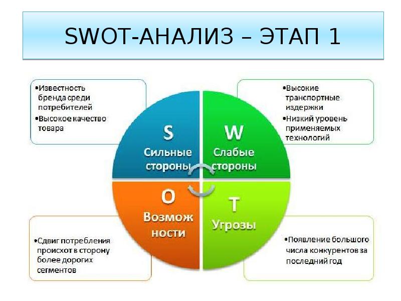 В бизнес плане целью анализа рынка является