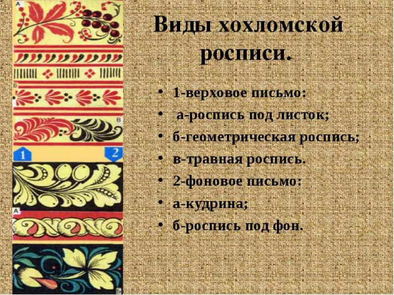 Виды росписи презентация