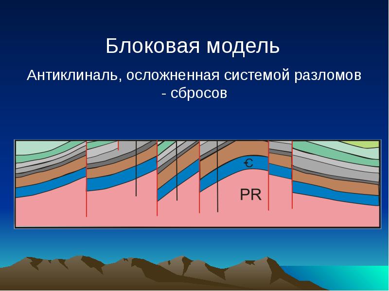 Презентации по геологии